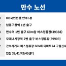 당하초등학교(42396) 이미지