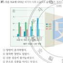 소양정비공장 | [한능검/기본] 조선의 신분제도(양반, 중인, 상민, 천민)