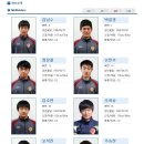 [구단&선수소개]광주FC U-18(금호고) 이미지