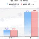 도매유통 이미지