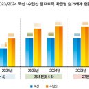 유로카 T.C.S 이미지