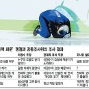 [쇼트트랙]더 만신창이가 된 대한민국 쇼트트랙 이미지