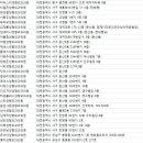 유아이성형외과의원