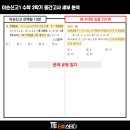 이순신고등학교 이미지