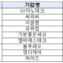 주식회사 와이비소프트 이미지
