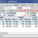 투원투 네이버블로그