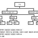 개교 122주년 경신 총동문회 체육대회 안내 이미지