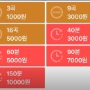 샾코인노래연습장 이미지