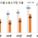 신흥화장품 이미지