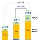 대덕전자 이미지