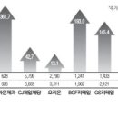황제식품 이미지