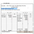 세무법인담솔 Daum카페