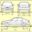 자동차에 대한 간단한 정리 이미지