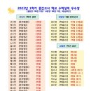뉴메카학원 네이버블로그