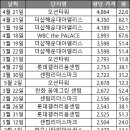 해운대the아델리스 이미지