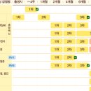 의료법인 우리들 의료재단, 우리들병원 | F-1 유학생 건강검진/예방접종 @하나로의료재단 (예약없이 방문, 대기시간, 결과우편)