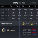 가덕도 등대 이미지