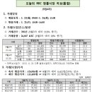 태양광 현물시장을 말한다.- 13.5월 4차 거래결과로 본 시장 감시(2신 추가) 이미지