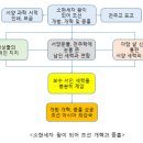 조선을 일본보다 200년 앞서 강국 만들려던 소현세자, 부왕 애첩에게 죽어 이미지