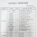 옥야고등학교 네이버블로그