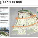 우이천가로공원 이미지