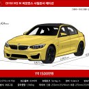 BMW M4 vs BMW M3 이미지