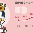 황제식품 이미지