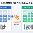 의료법인한국의료재단 순천한국병원 네이버블로그