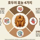 산북로(북후면) 네이버블로그