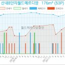 굿모닝365마트 이미지