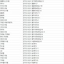 갈곶고시원
