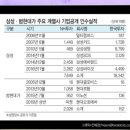 삼성오토뱅크 이미지