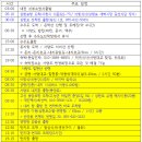 돈지리시장 네이버블로그