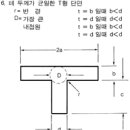 비틀림 응력 이미지