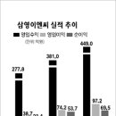 서경이엔씨 이미지
