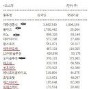 대우일렉서비스(주)대구센터 | 2026 05 04