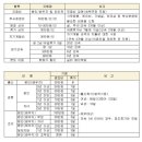 (구인완료) 강남 연세사랑병원에서 방사선사 선생님 모집합니다. 이미지