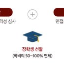 잇올스파르타마포신촌독서실 이미지