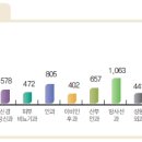 으뜸자동차종합병원 네이버블로그