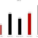 처음으로 ‘총선 사전투표율’ 30% 웃돌 전망, 여야 복잡한 주판알 이미지