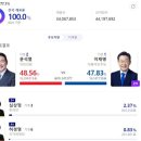 차이강 - 동구 대학로 84 | 차이강