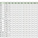 2월6일 제주 실거래(건수:18건 부영1차 등) 이미지