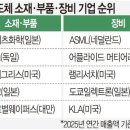 삼전슈퍼 국민일보