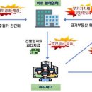 YB세무컨설팅