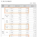 하이록코리아(주) | 하이록코리아 : 2025년 2026년 매출 추정 1900억 ~ 2048억 / 배당성향 30%