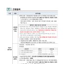 기업행정지원센터
