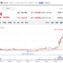 피에스케이코리아