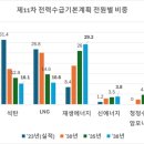 상한 티스토리