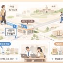 오렌즈쌍문역점아이스탑안경원 이미지