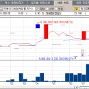 엠캐피탈 이미지